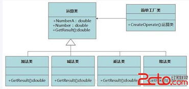 深入理解简单工厂模式 软件开发的灵活性与简洁性