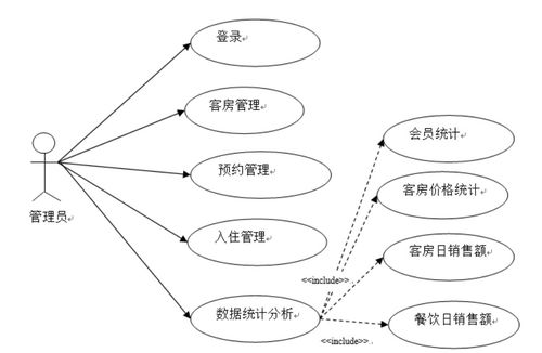 基于Java的民宿预定管理系统的设计与实现